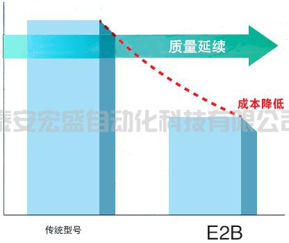 E2B 特點(diǎn) 4
